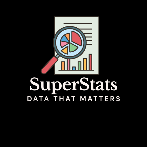 SuperStats